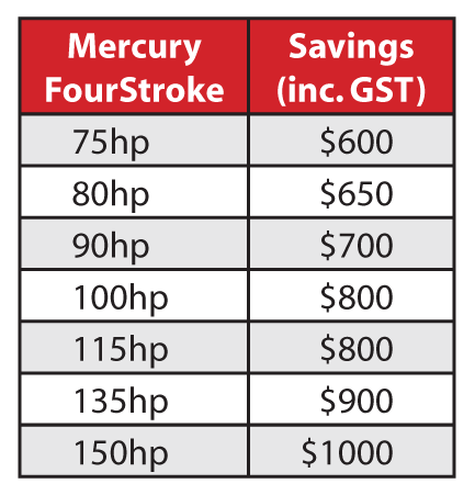 merctable