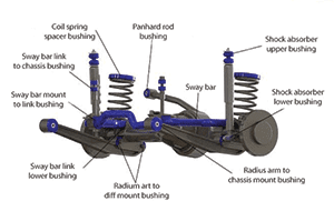 solid axle